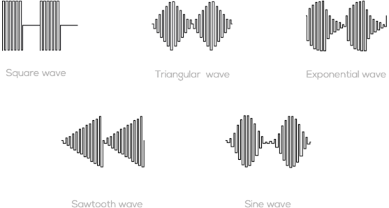 EMS Waveform Technology